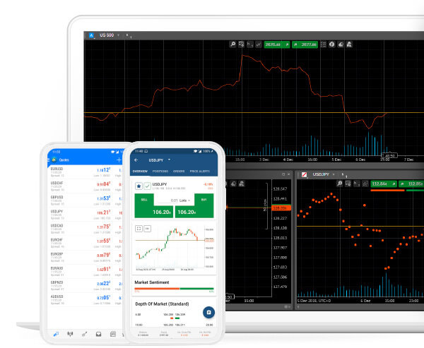 Trade on MT4, MT5, and fxtm app Everywhere and Anywhere